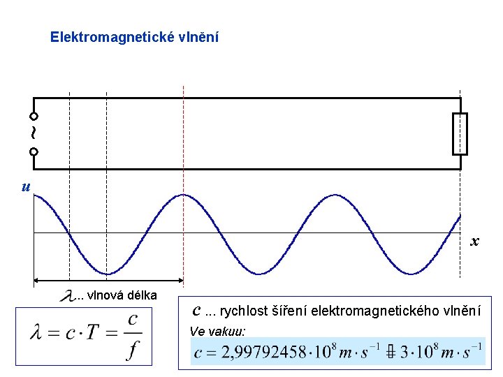 ~ Elektromagnetické vlnění u x. . . vlnová délka c. . . rychlost šíření