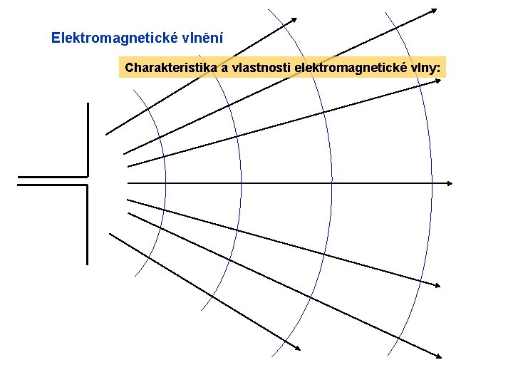 Elektromagnetické vlnění Charakteristika a vlastnosti elektromagnetické vlny: 