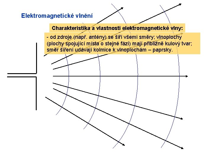 Elektromagnetické vlnění Charakteristika a vlastnosti elektromagnetické vlny: - od zdroje (např. antény) se šíří