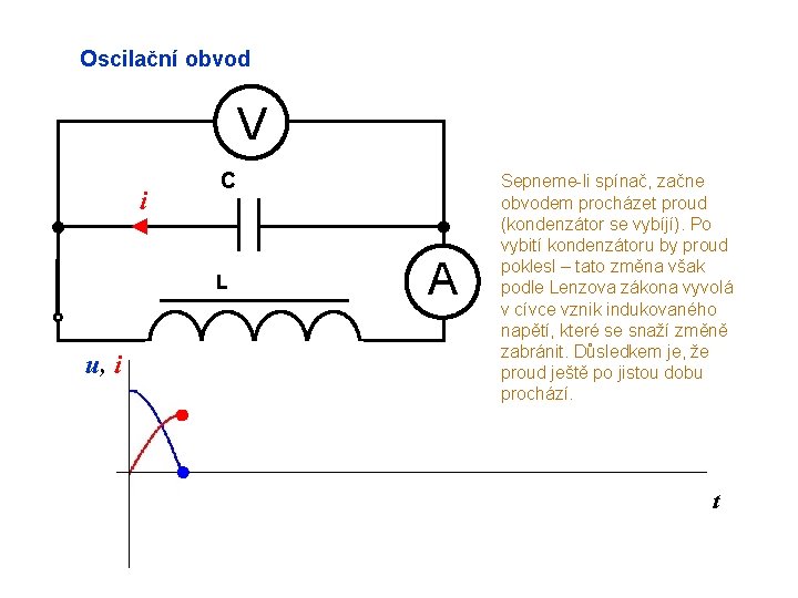 Oscilační obvod V i C L u, i A Sepneme-li spínač, začne obvodem procházet