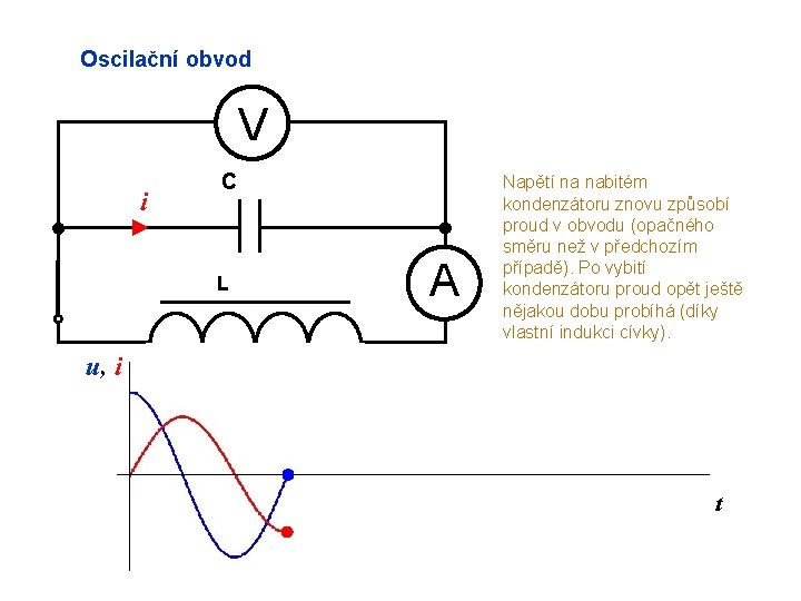 Oscilační obvod V i C L A Napětí na nabitém kondenzátoru znovu způsobí proud