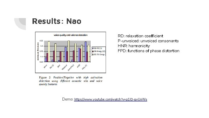 Results: Nao RD: relaxation coefficient P-unvoiced: unvoiced consonants HNR: harmonicity FPD: functions of phase