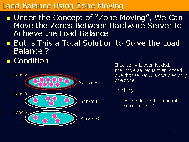 Load Balance Using Zone Moving n n n Under the Concept of “Zone Moving”,