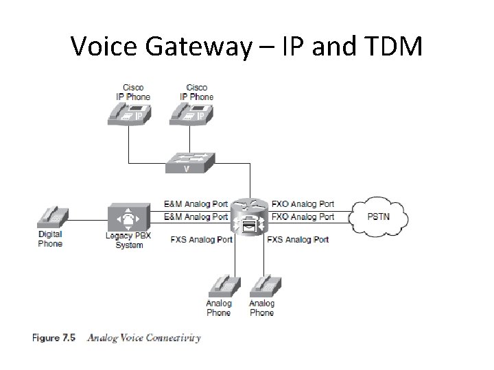 Voice Gateway – IP and TDM 