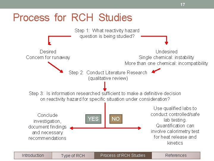 17 Process for RCH Studies Step 1: What reactivity hazard question is being studied?