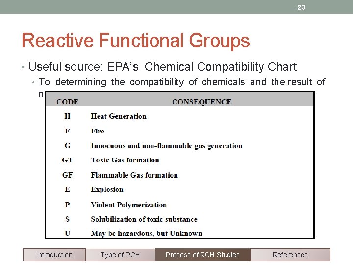 23 Reactive Functional Groups • Useful source: EPA’s Chemical Compatibility Chart • To determining