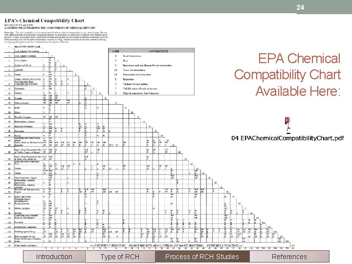 24 EPA Chemical Compatibility Chart Available Here: Introduction Type of RCH Process of RCH