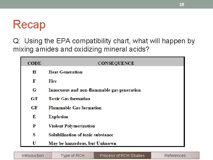 25 Recap Q: Using the EPA compatibility chart, what will happen by mixing amides