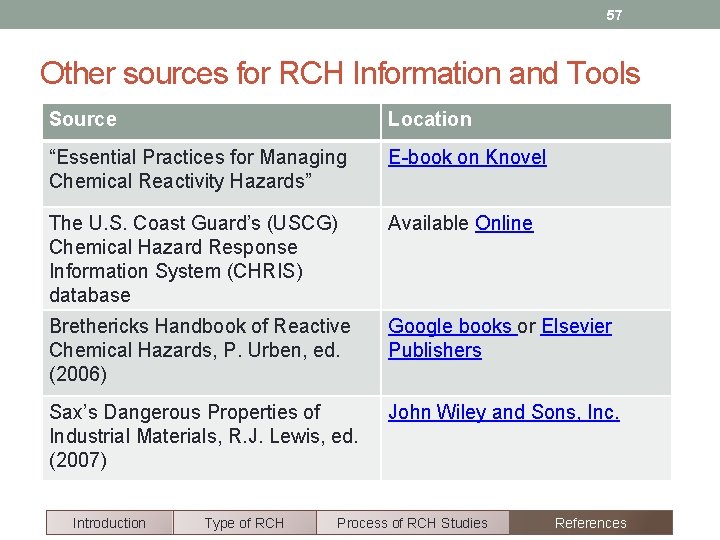 57 Other sources for RCH Information and Tools Source Location “Essential Practices for Managing