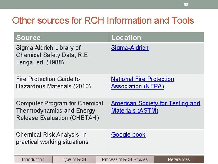 58 Other sources for RCH Information and Tools Source Location Sigma Aldrich Library of