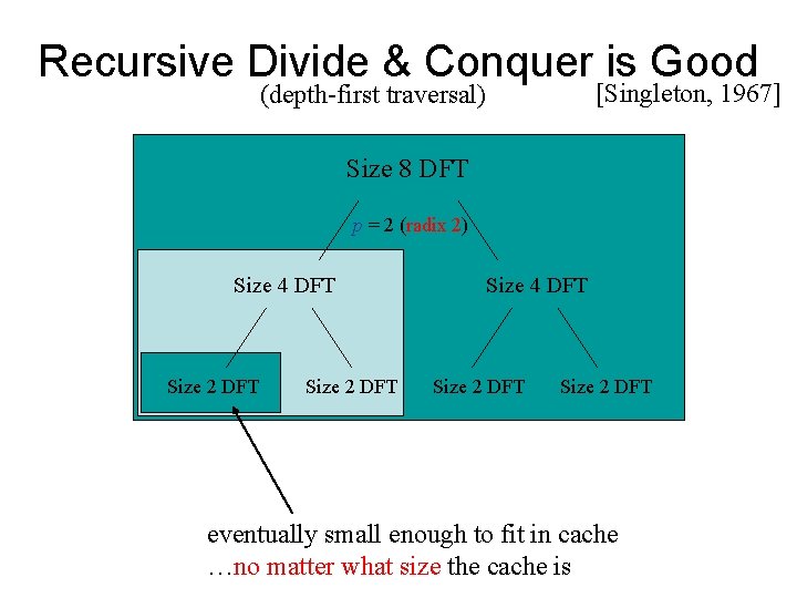 Recursive Divide & Conquer is Good [Singleton, 1967] (depth-first traversal) Size 8 DFT p