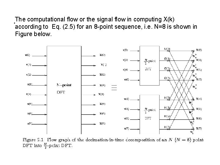 . The computational flow or the signal flow in computing X(k) according to Eq.