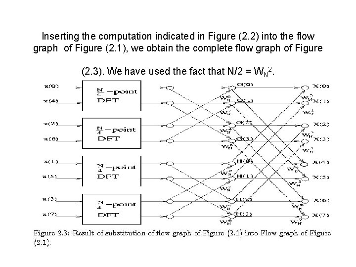 Inserting the computation indicated in Figure (2. 2) into the flow graph of Figure