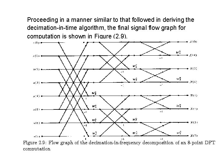  Proceeding in a manner similar to that followed in deriving the decimation-in-time algorithm,