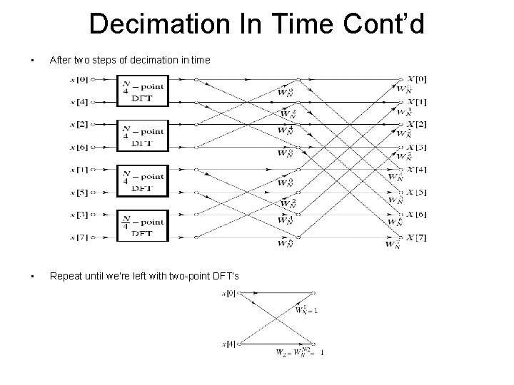 Decimation In Time Cont’d • After two steps of decimation in time • Repeat