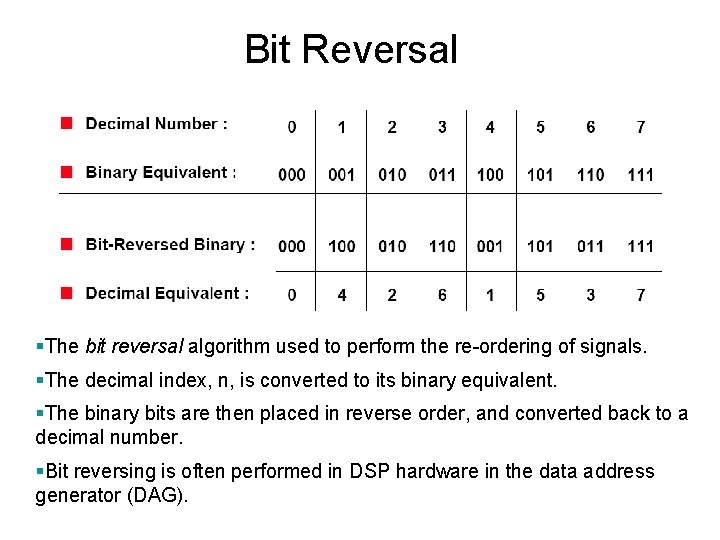 Bit Reversal §The bit reversal algorithm used to perform the re-ordering of signals. §The