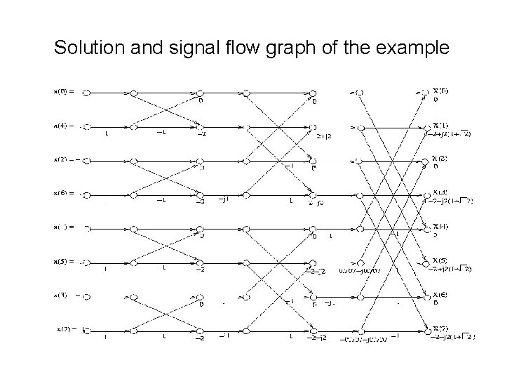 Solution and signal flow graph of the example 