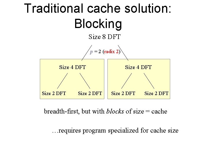 Traditional cache solution: Blocking Size 8 DFT p = 2 (radix 2) Size 4 Traditional cache solution: Blocking Size 8 DFT p = 2 (radix 2) Size 4
