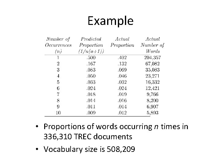 Example • Proportions of words occurring n times in 336, 310 TREC documents •