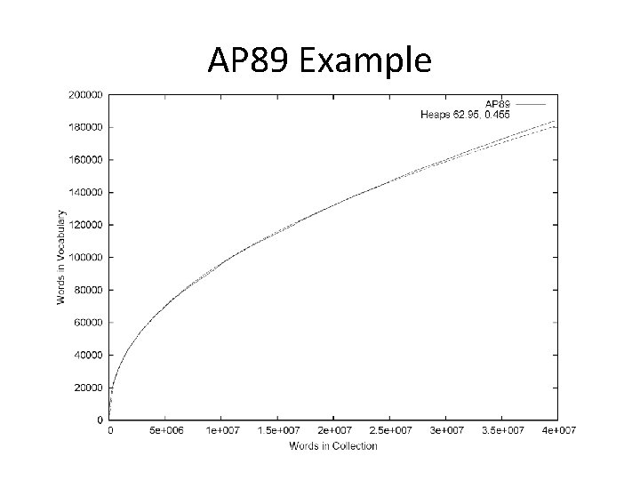 AP 89 Example 