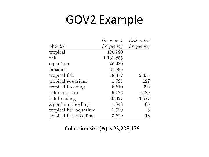 GOV 2 Example Collection size (N) is 25, 205, 179 