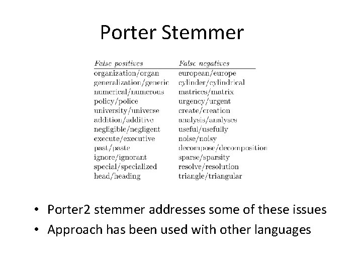 Porter Stemmer • Porter 2 stemmer addresses some of these issues • Approach has