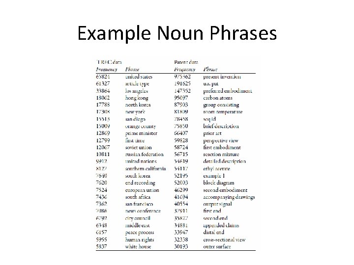 Example Noun Phrases 