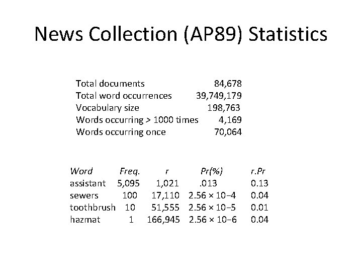News Collection (AP 89) Statistics Total documents 84, 678 Total word occurrences 39, 749,