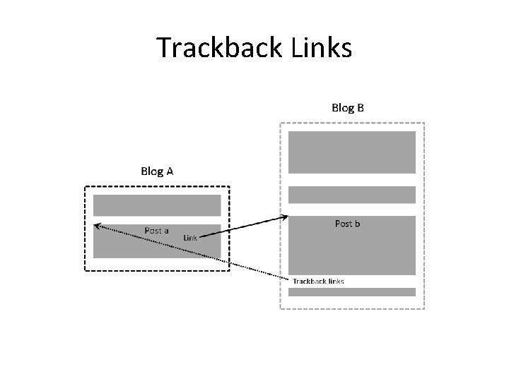 Trackback Links 