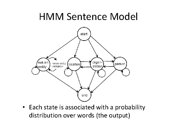 HMM Sentence Model • Each state is associated with a probability distribution over words