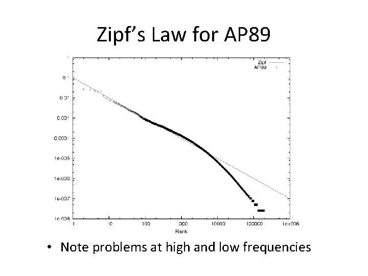 Zipf’s Law for AP 89 • Note problems at high and low frequencies 