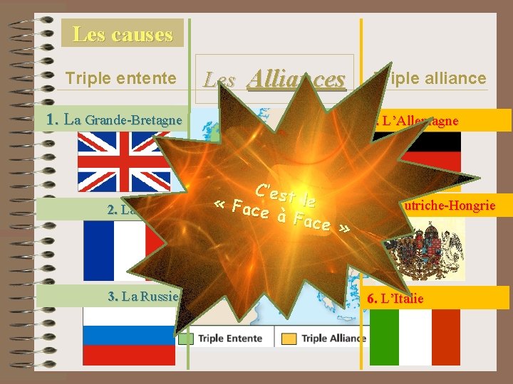 Les causes Triple entente Les Alliances 1. La Grande-Bretagne 2. La France 3. La