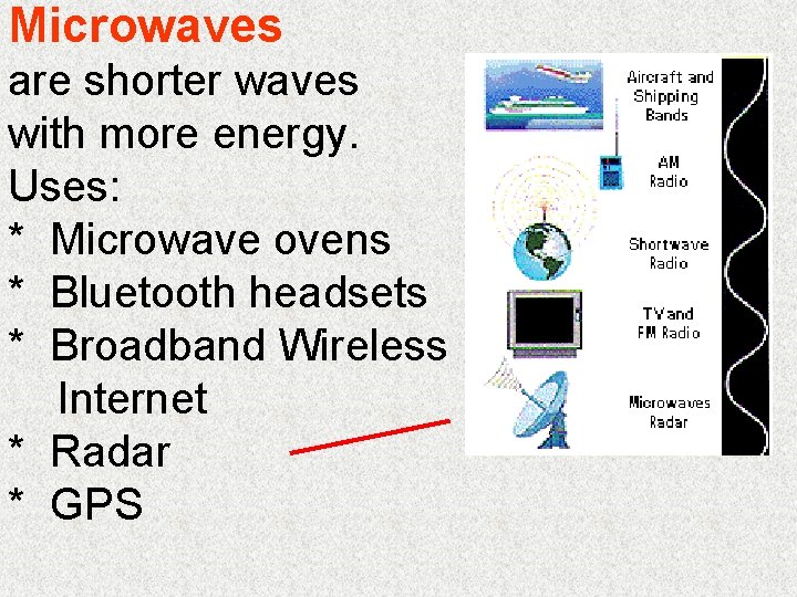 Microwaves are shorter waves with more energy. Uses: * Microwave ovens * Bluetooth headsets