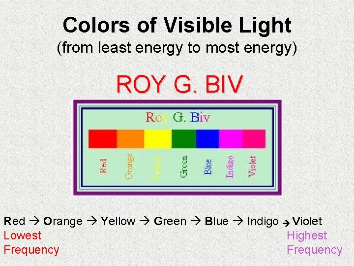 Colors of Visible Light (from least energy to most energy) ROY G. BIV Red