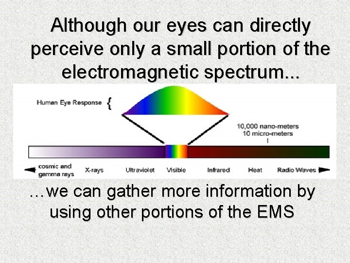 Although our eyes can directly perceive only a small portion of the electromagnetic spectrum.