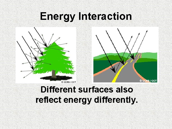 Energy Interaction Different surfaces also reflect energy differently. 