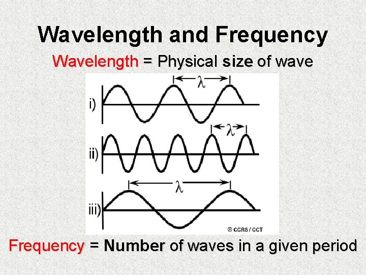 Wavelength and Frequency Wavelength = Physical size of wave Frequency = Number of waves