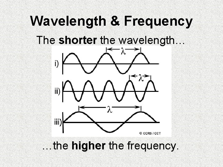 Wavelength & Frequency The shorter the wavelength… …the higher the frequency. 
