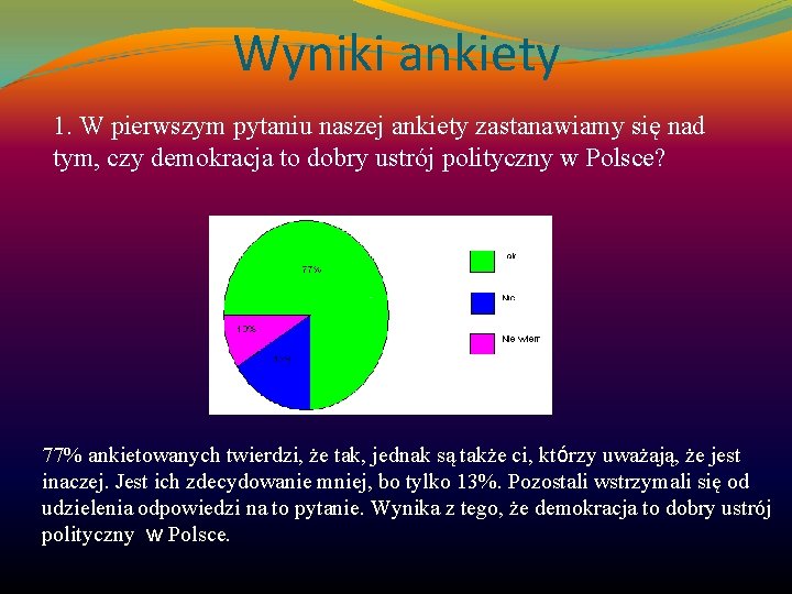 Wyniki ankiety 1. W pierwszym pytaniu naszej ankiety zastanawiamy się nad tym, czy demokracja