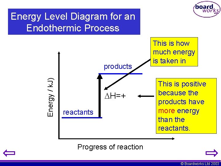 Energy Level Diagram for an Endothermic Process Energy / k. J) products H=+ reactants