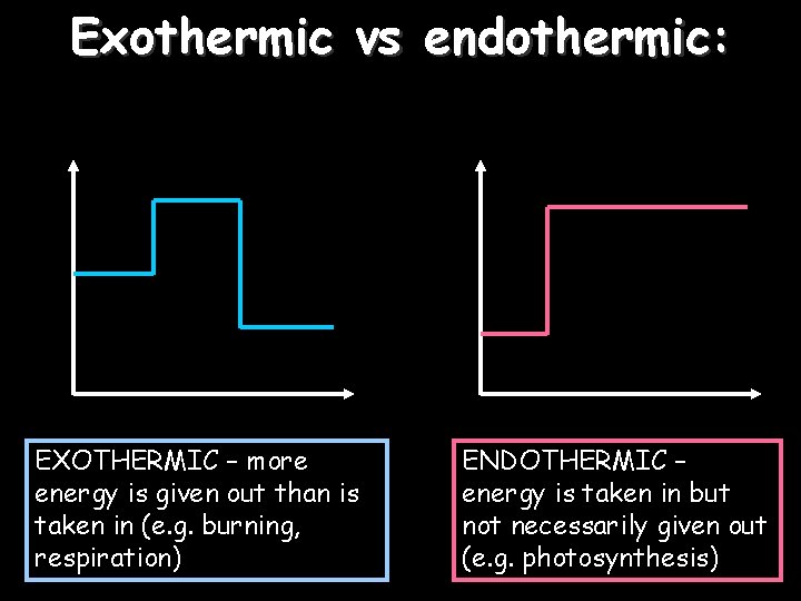 Exothermic vs endothermic: EXOTHERMIC – more energy is given out than is taken in