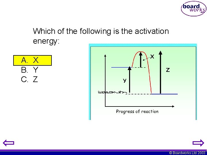 Which of the following is the activation energy: A. X B. Y C. Z