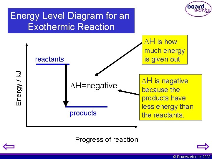 Energy Level Diagram for an Exothermic Reaction 2. H is how much energy is