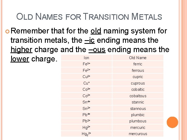OLD NAMES FOR TRANSITION METALS Remember that for the old naming system for transition