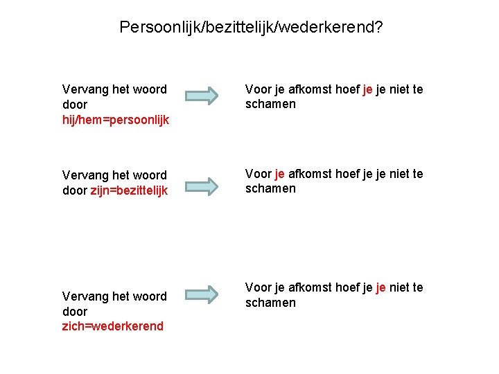 Persoonlijk/bezittelijk/wederkerend? Vervang het woord door hij/hem=persoonlijk Voor je afkomst hoef je je niet te