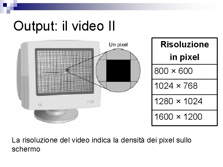 Output: il video II Risoluzione in pixel 800 × 600 1024 × 768 1280