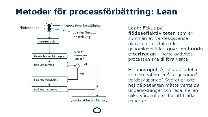 Metoder för processförbättring: Lean Anna Frisk beställning Flödesenhet Joakim Snyggs beställning Ta emot order