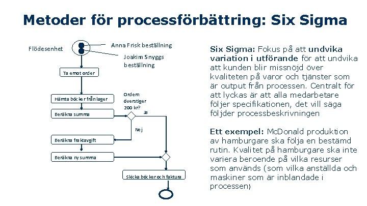 Metoder för processförbättring: Six Sigma Anna Frisk beställning Flödesenhet Joakim Snyggs beställning Ta emot