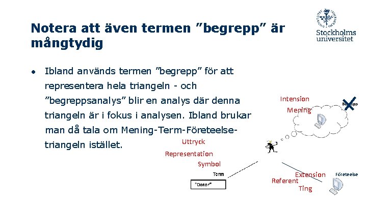Notera att även termen ”begrepp” är mångtydig ● Ibland används termen ”begrepp” för att