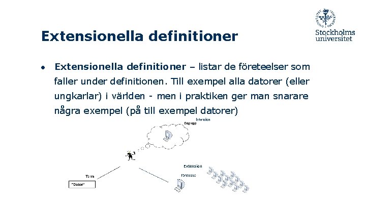 Extensionella definitioner ● Extensionella definitioner – listar de företeelser som faller under definitionen. Till